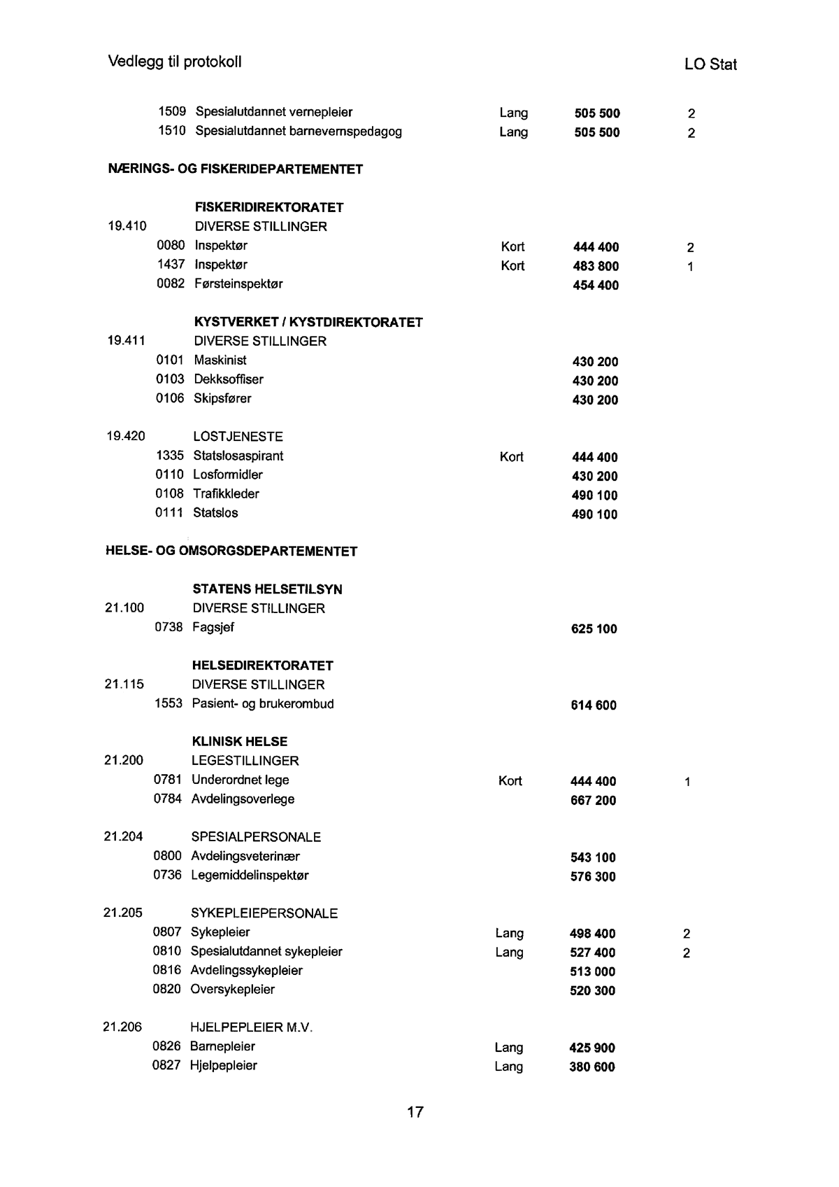 Figur 4.19