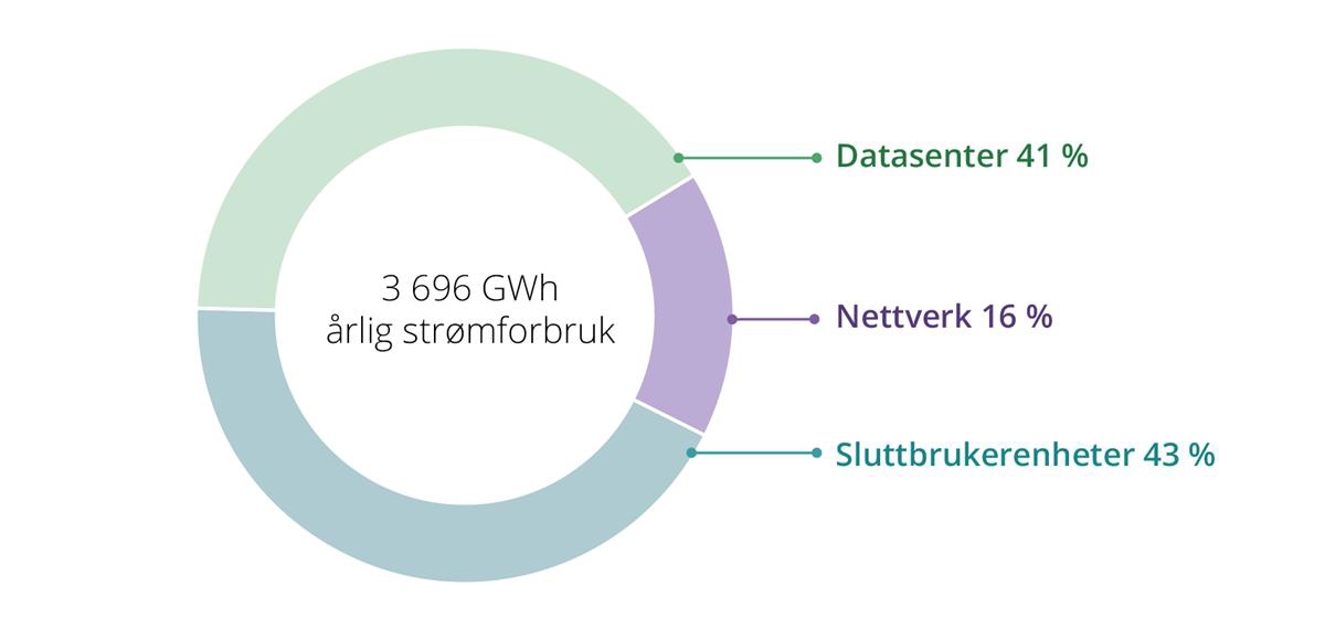 Kakediagram