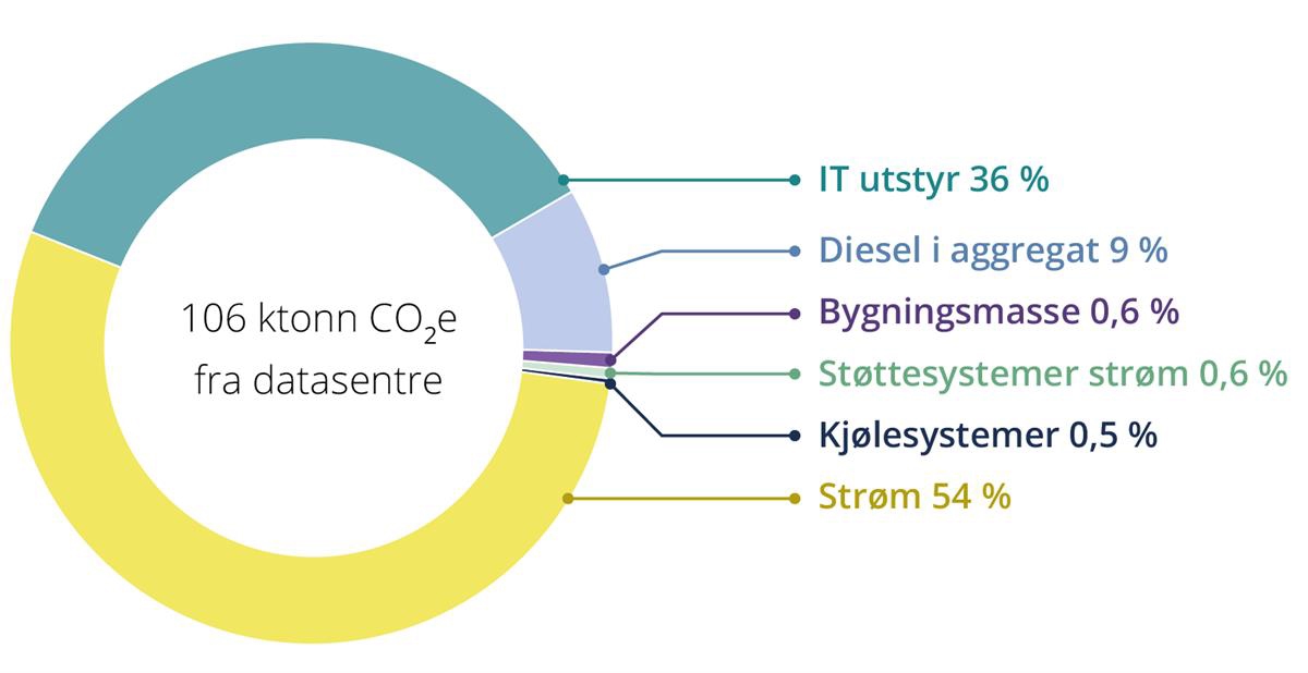 Kakediagram