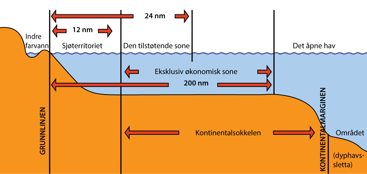 Figur 2.1 Illustrasjon over kyststatenes ulike maritime jurisdiksjonsområder