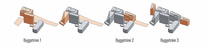 Figur 2.9 Foreløpig plan for trinnvis utbygging