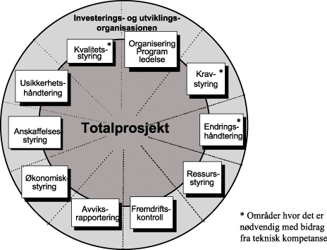 Figur 4.18 Kompetanseområder IUO