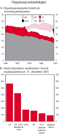 Figur 3.9 Organisasjonslandskapet