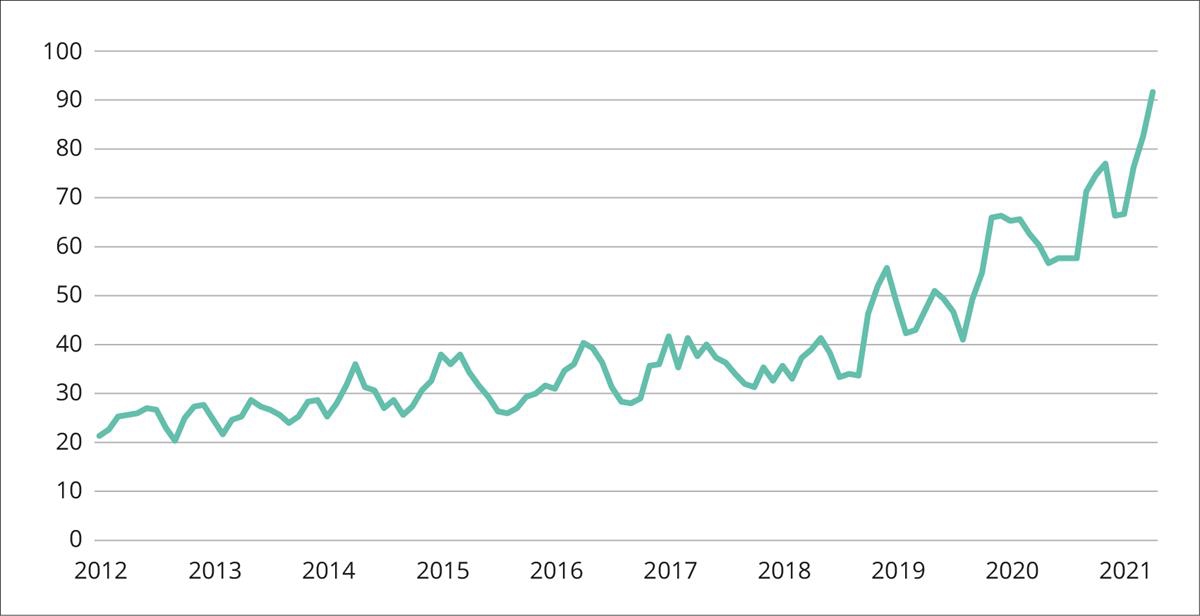 Økende interesse for klimarisiko